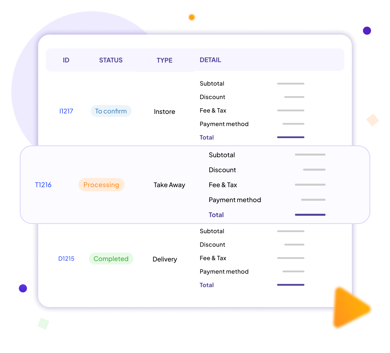 Order management